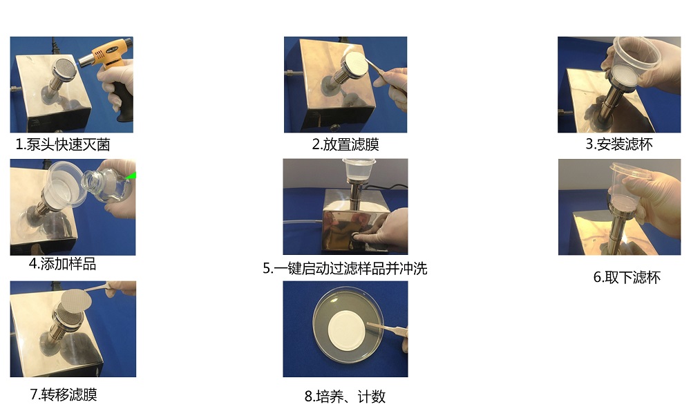 純化水微生物限度檢查薄膜過濾法的計數(shù)規(guī)則